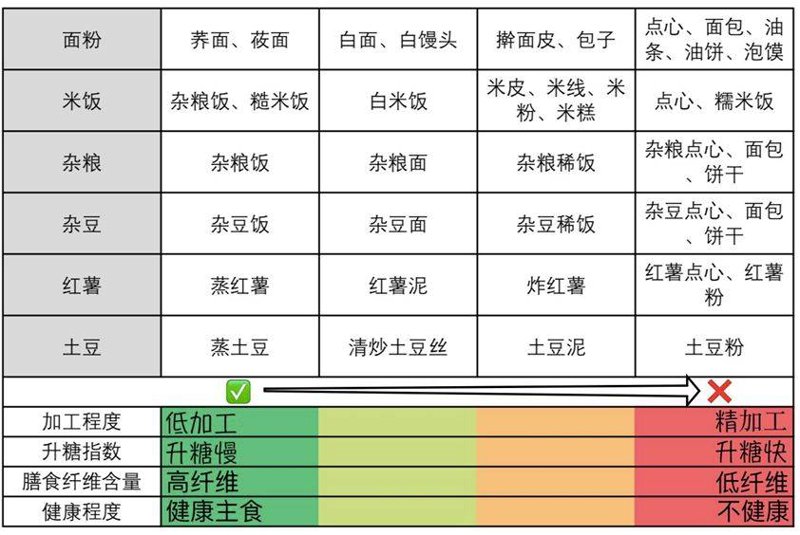 谷物与健康：警惕粮食制品引发的食物中毒